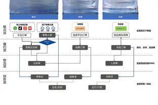 字母哥4次单场以85%命中率砍下40+历史最多 张伯伦3次第二